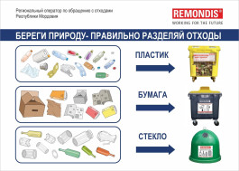 Информация о разделения отходов